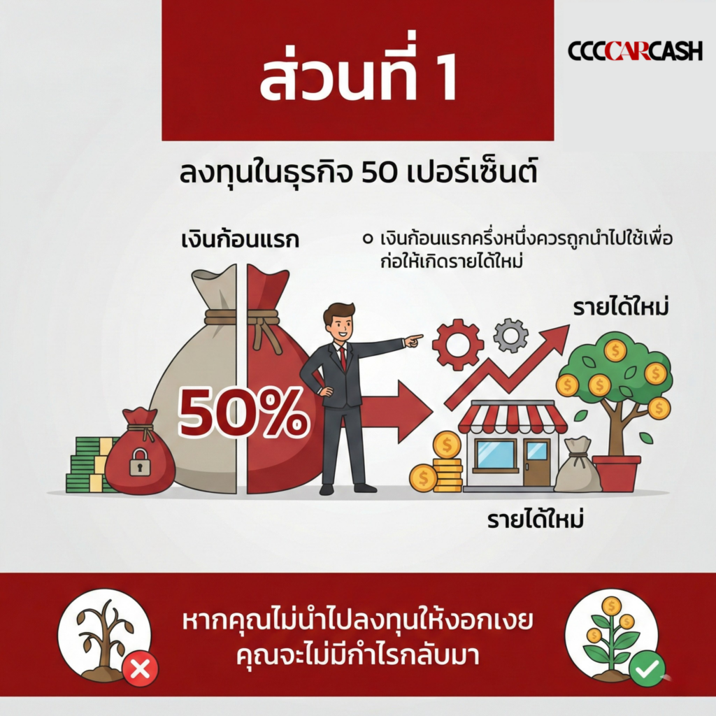ส่วนที่ 1 ลงทุนในธุรกิจ 50 เปอร์เซ็นต์