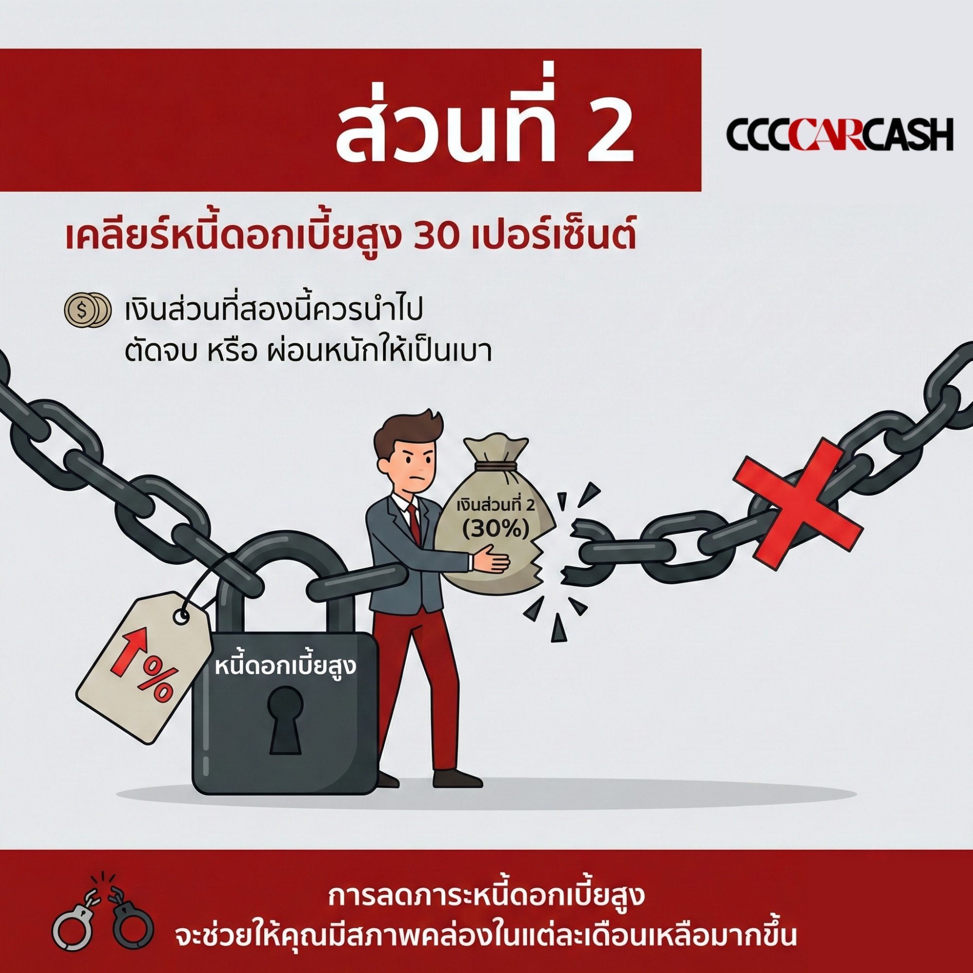 ส่วนที่ 2 เคลียร์หนี้ดอกเบี้ยสูง 30 เปอร์เซ็นต์