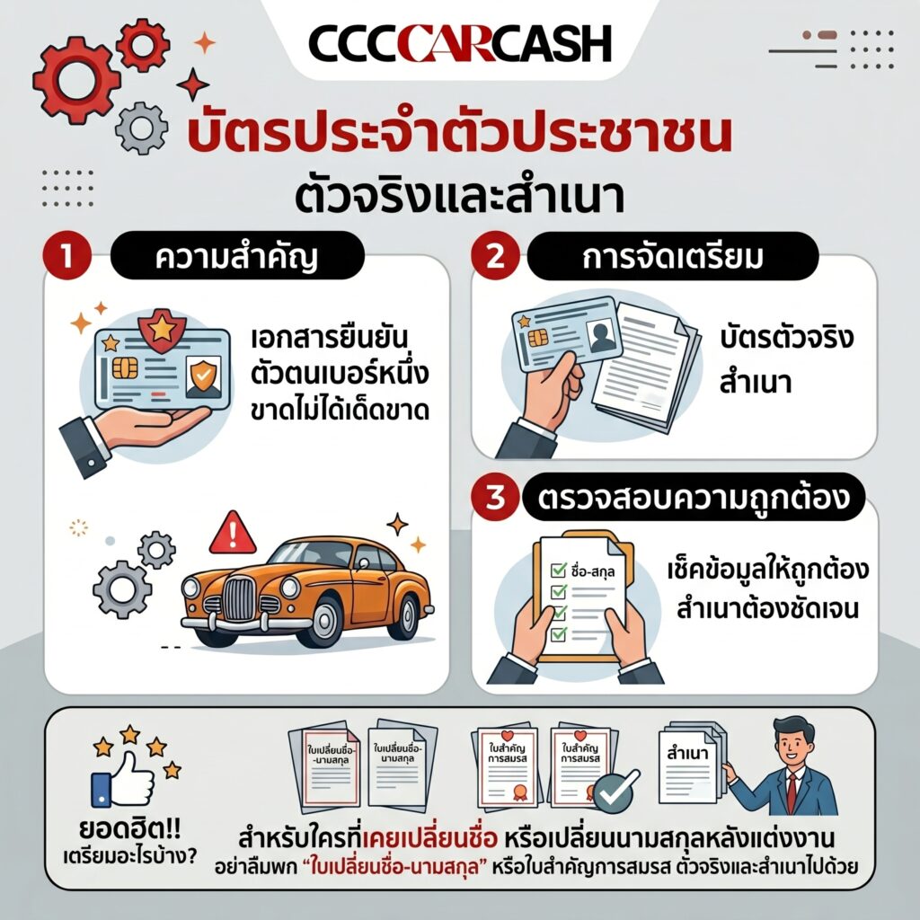 บัตรประจำตัวประชาชน (ตัวจริงและสำเนา)