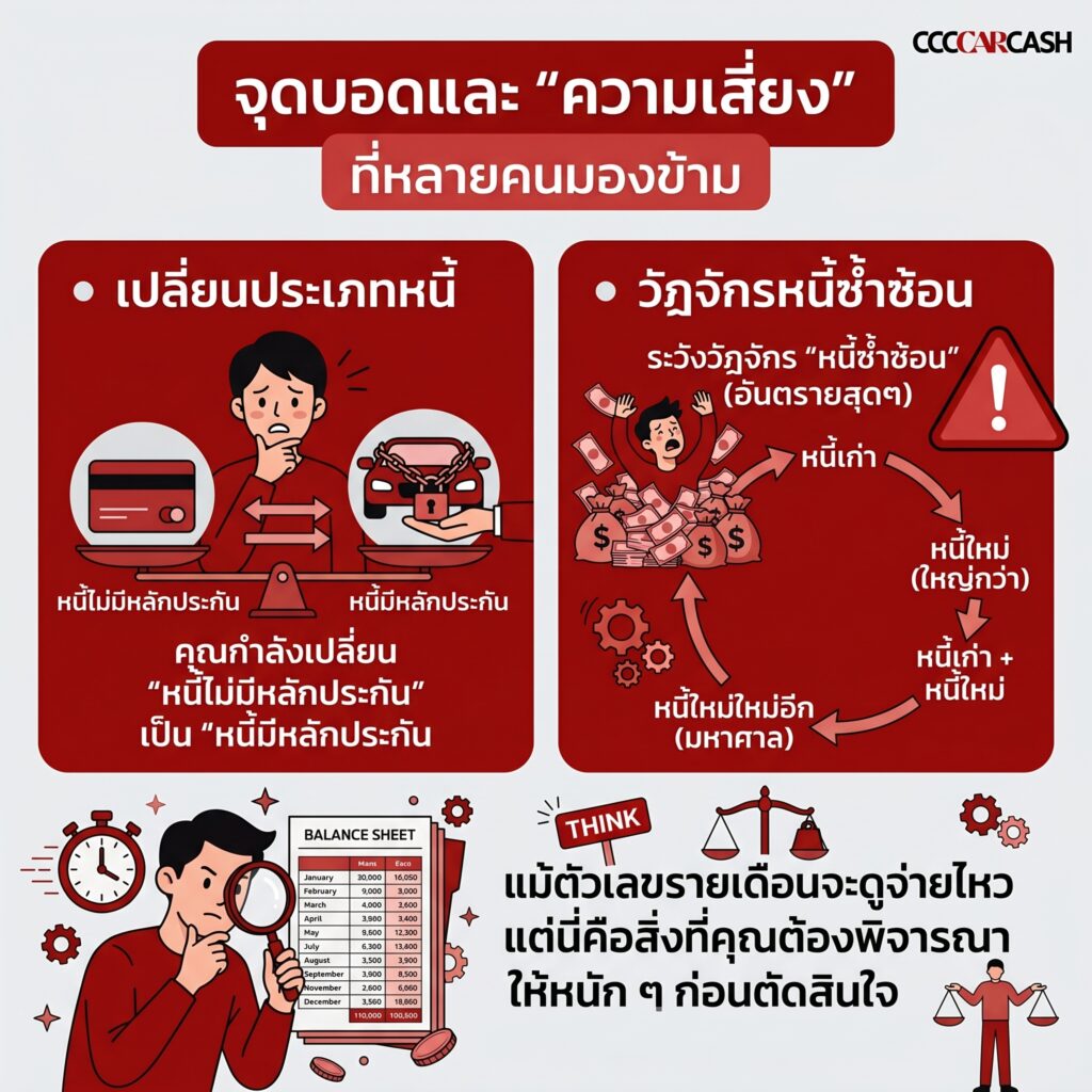 จุดบอดและ ความเสี่ยง