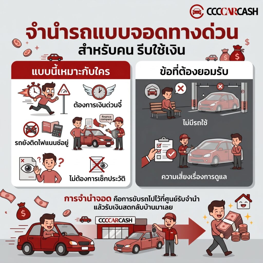 จำนำรถแบบจอด ทางด่วน