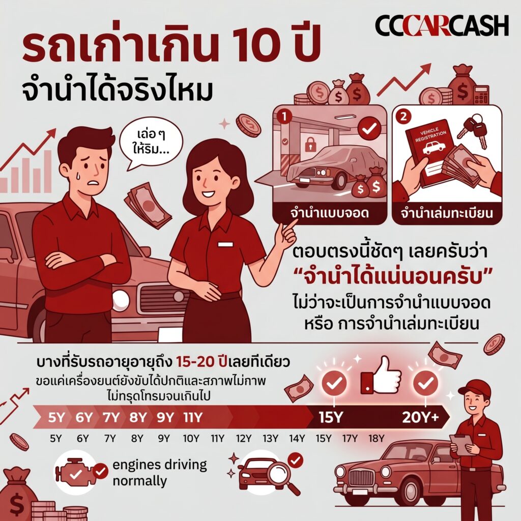 รถเก่าเกิน 10 ปี จำนำได้จริงไหม